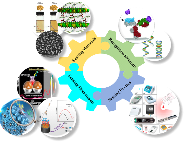 سنسور و بیوسنسور